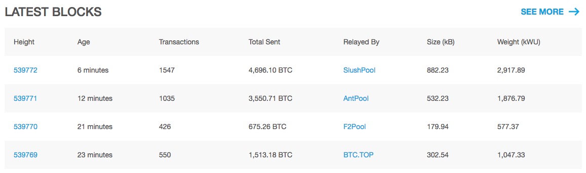 bitcoin explorer latest blocks