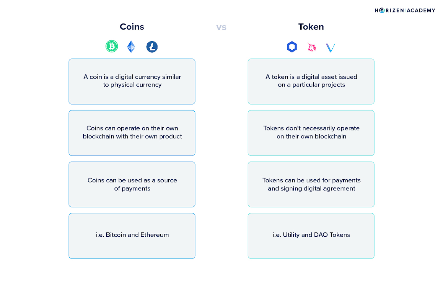 cryptocurrency vs token