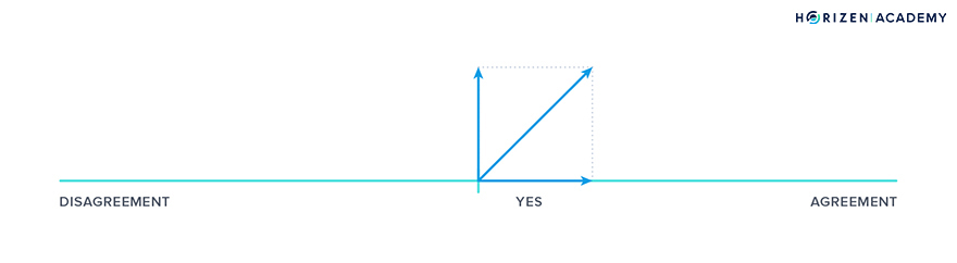 diagonal voting vector