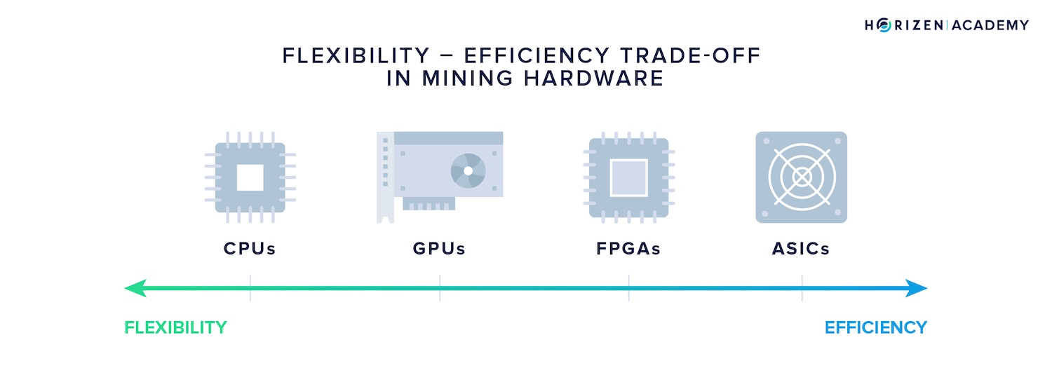 flexibility efficiency trade off