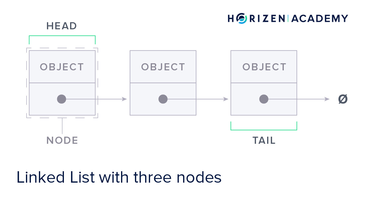 linked list