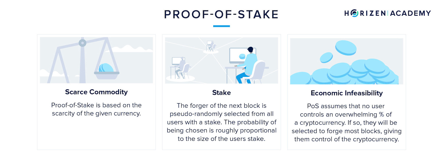 proof of stake