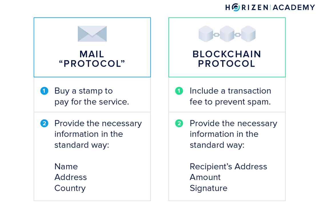 protocol comparisons