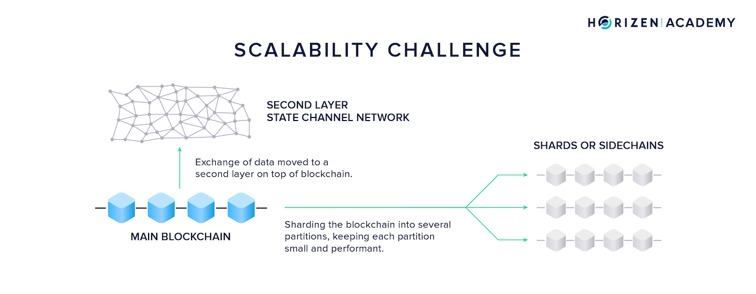 scalability utxo account