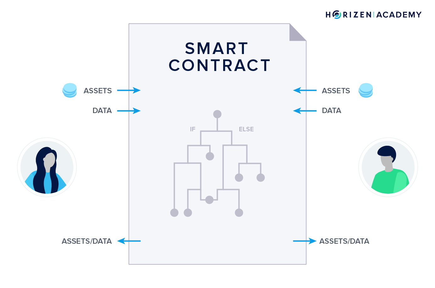 smart contract