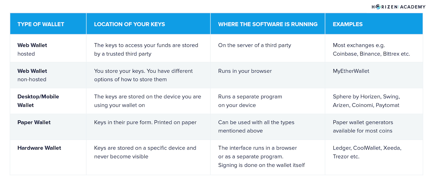 types of crypto wallets