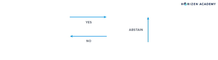 vote yes no abstain