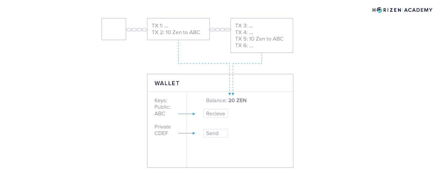 wallet transaction 1 balance