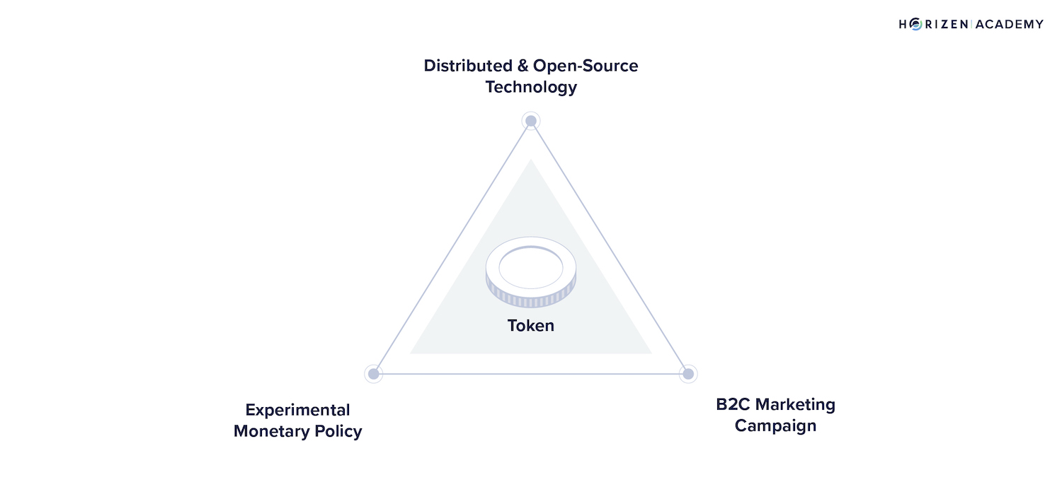 what is a token